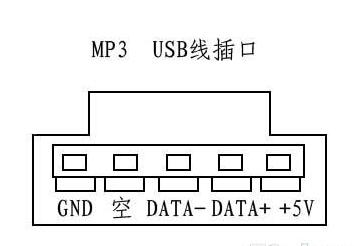 USB接口定義詳解